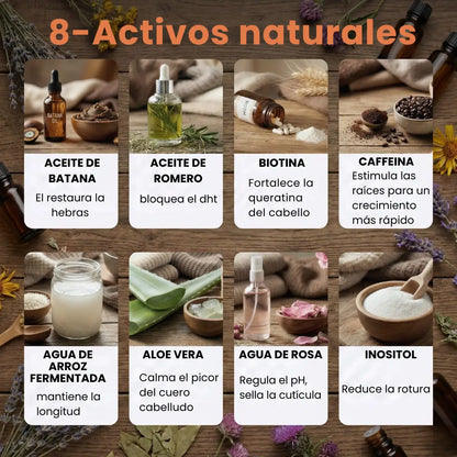 HELYORATTY™  Protocolo de restauración Capilar