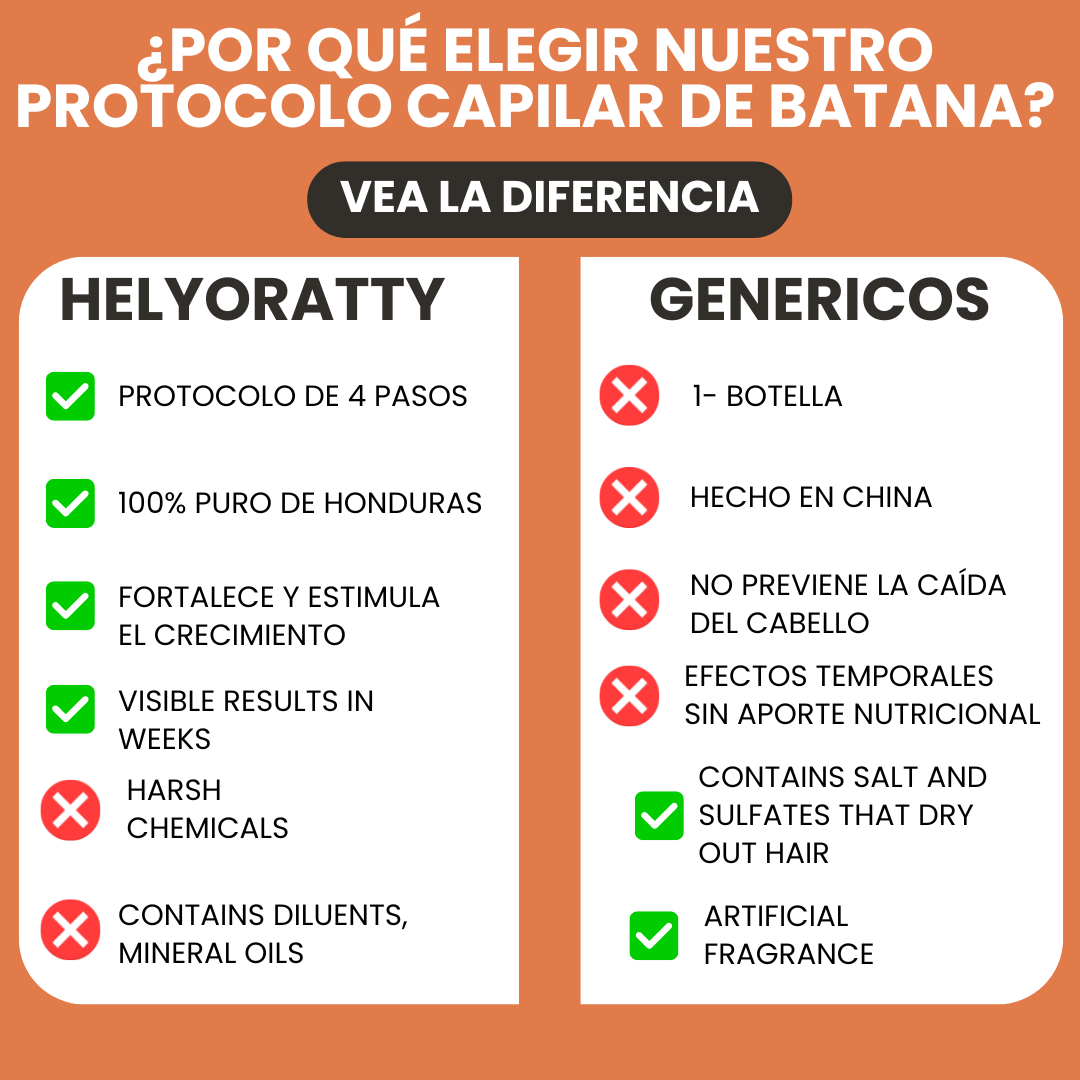 HELYORATTY™  Protocolo de restauración Capilar