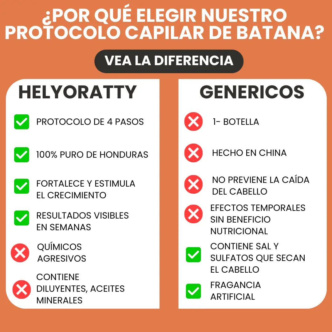 HELYORATTY™  Protocolo de restauración Capilar