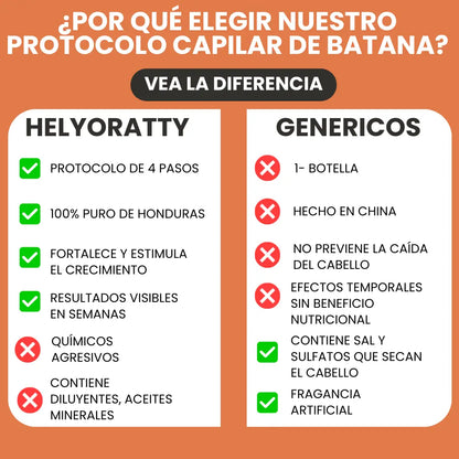 HELYORATTY™  Protocolo de restauración Capilar